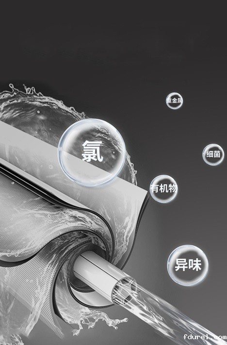 RO 反渗透滤芯
